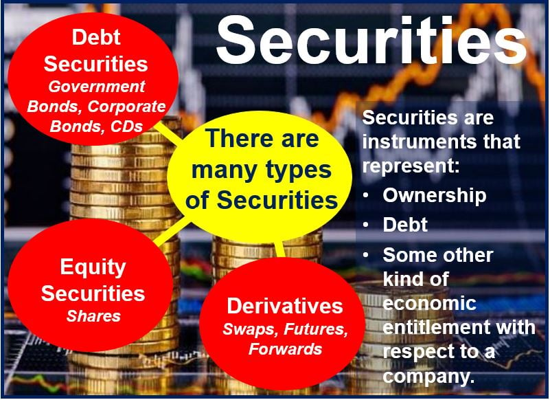 what-are-securities-definition-and-meaning-market-business-news