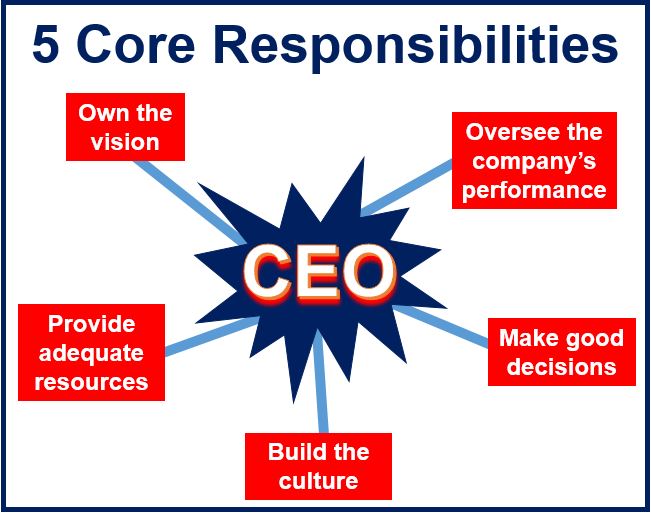 What is a CEO? What does a CEO do? - Market Business News