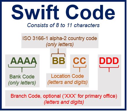 Swift number – Älypuhelimen käyttö ulkomailla