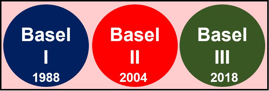 Basel Accords