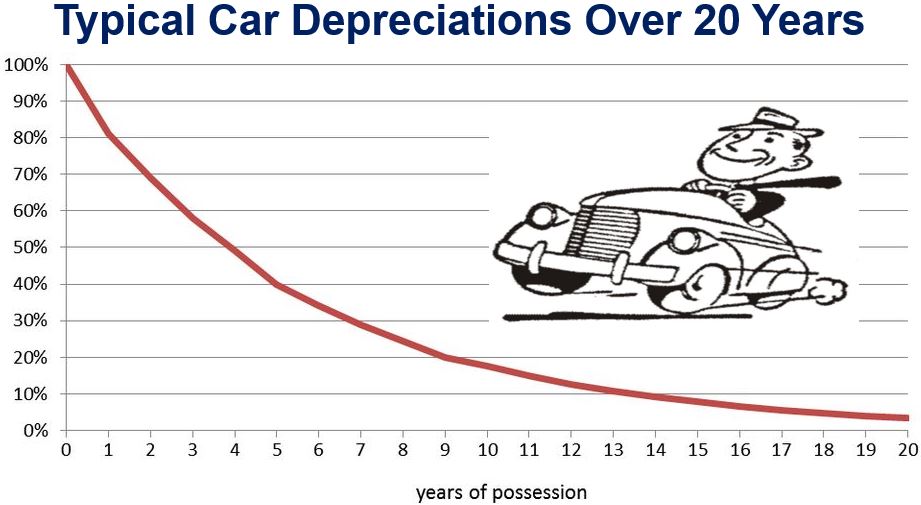 What Is Depreciation How Does Depreciation Affect Profit Market Business News 6135