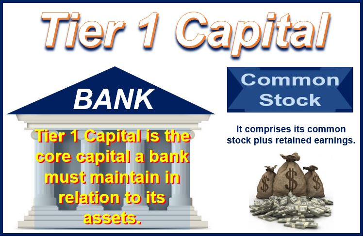 What Is Tier 1 Capital Definition And Meaning Market Business News