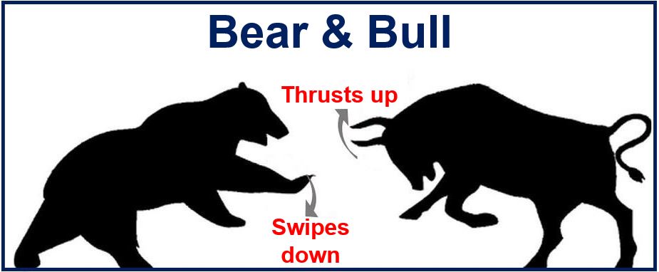 define bulls bears stock market pictures