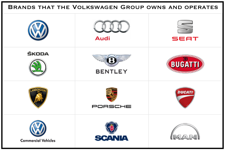 Volkswagen Group Company Information