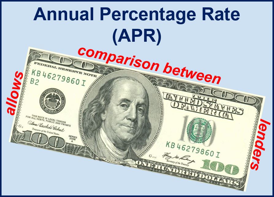 Annual percentage rate (APR) definition and meaning Market Business