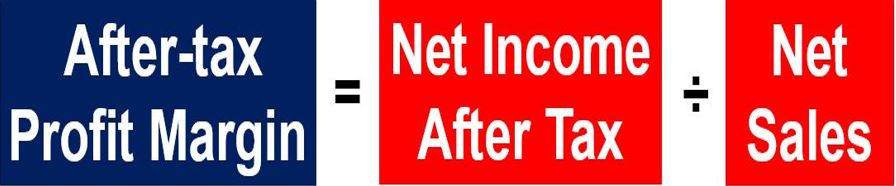 Is Net Income The Same As Net Profit After Tax