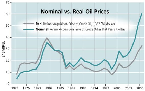 what-is-nominal-price-market-business-news