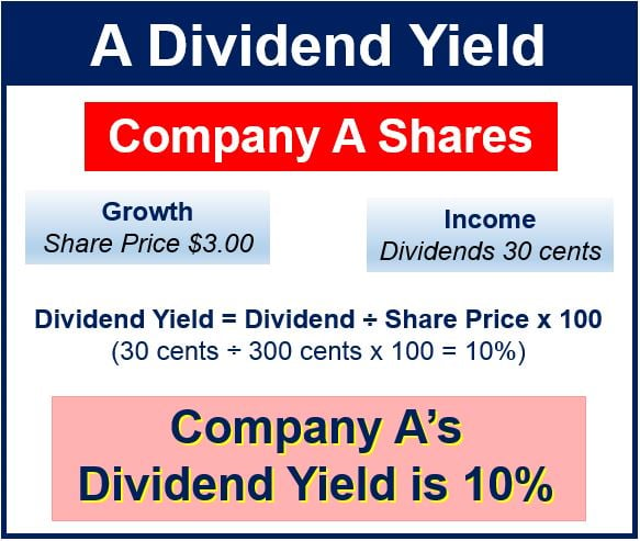 definition of yield in stock market