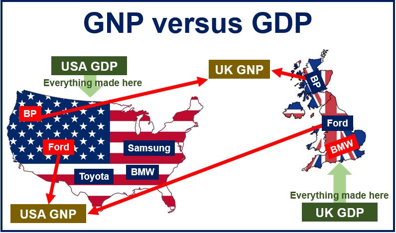 what is gross national product (gnp)