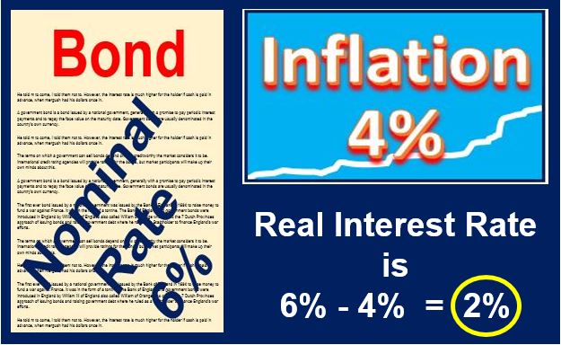 what-is-real-interest-rate-market-business-news