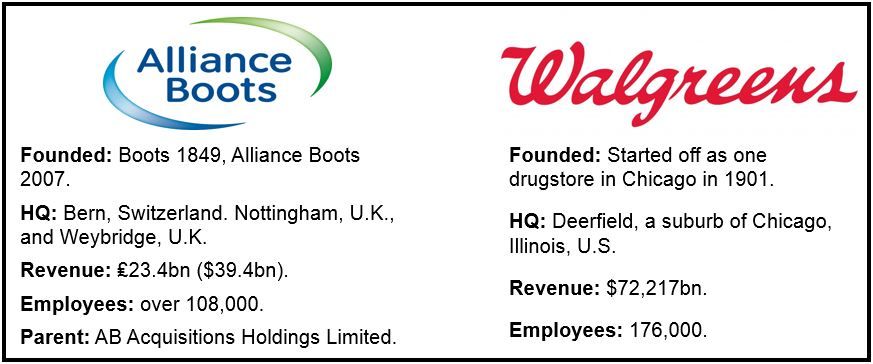 Walgreens Alliance Boots acquisition worth $9 billion announced - Market Business News