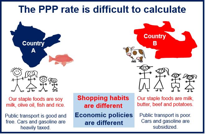 「purchasing power parity」的圖片搜尋結果