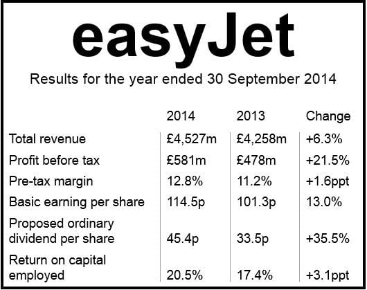 easyjet weight limits