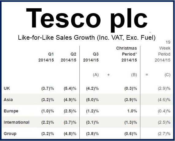 tesco-to-close-43-stores-and-its-headquarters-market-business-news