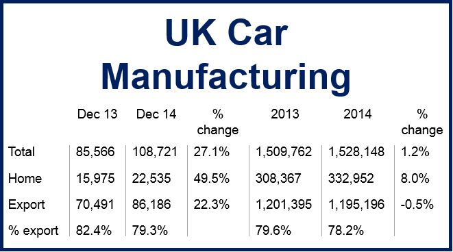 UK Car Production