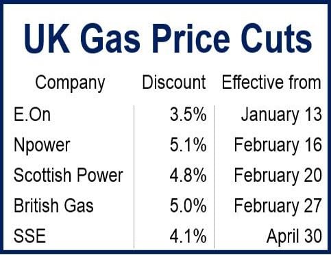 UK Gas Discounts