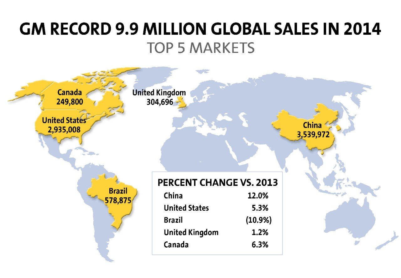 GM global sales 2014