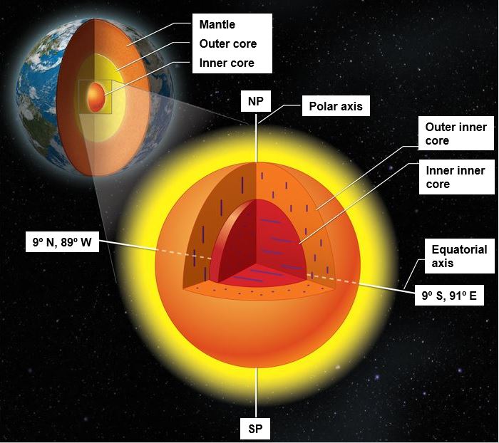 earth-s-inner-core-has-an-inner-inner-core-inside-it-market-business-news