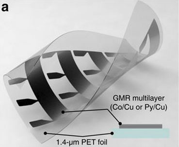 magnetic sensor foil placed sense humans fields skin imperceptible section diagram cross