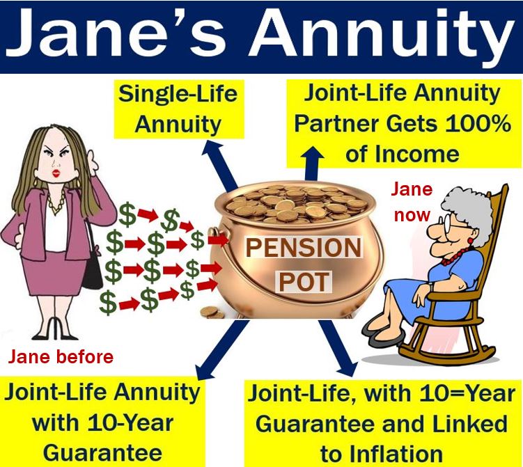 annuity-definition-and-meaning-market-business-news