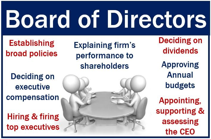 Board of Directors - duties and responsibilities