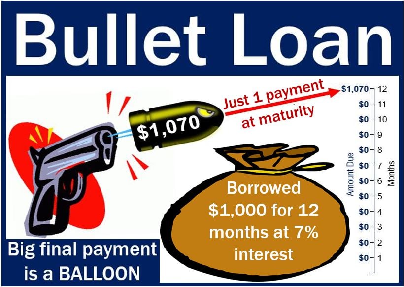 Bullet loan - example image
