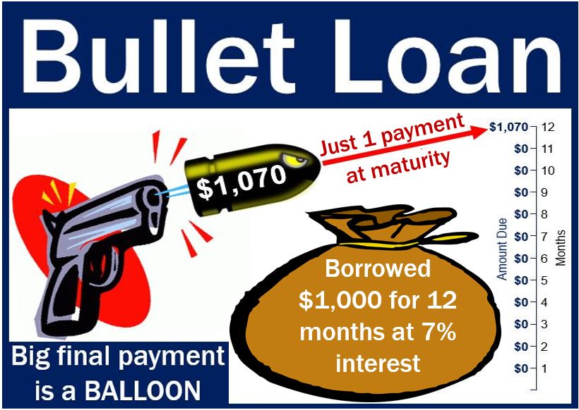 balloon payment define