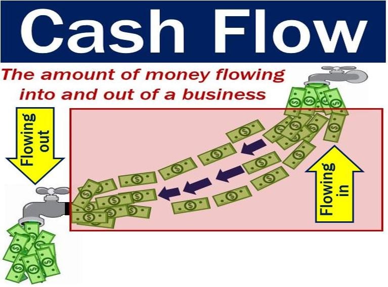 Cash Flow Meaning In English