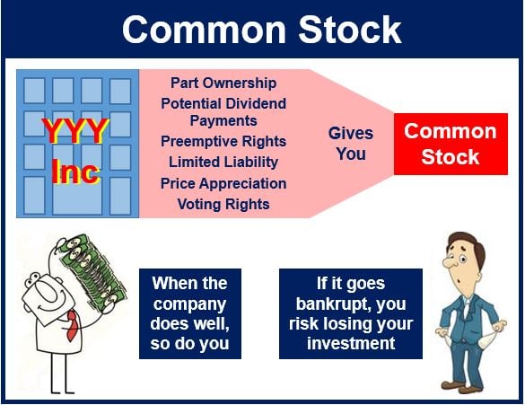 are common stocks marketable securities