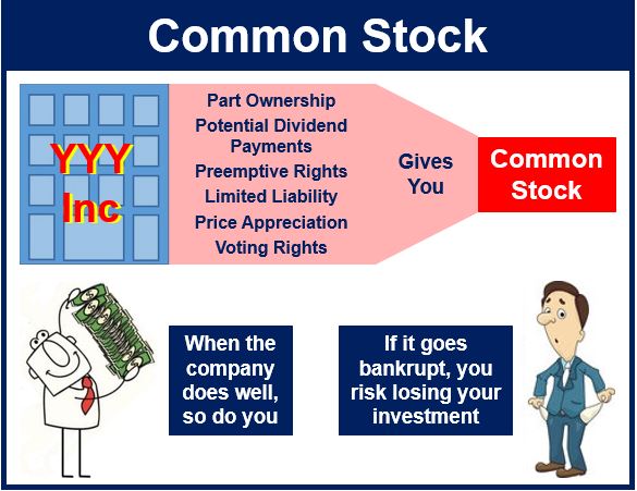 Common stock - definition and meaning - Market Business News