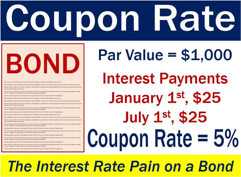 What Is Coupon Rate