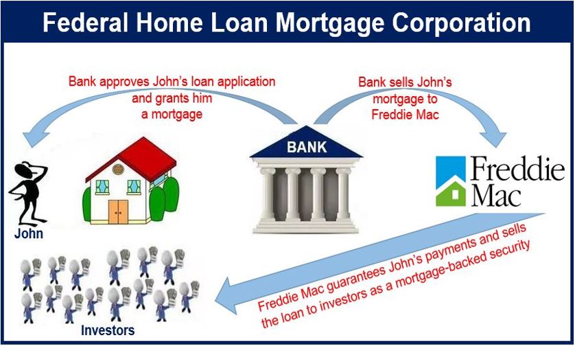 Mortgage Lending Training Courses Free