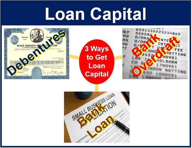 What is loan capital? Market Business News