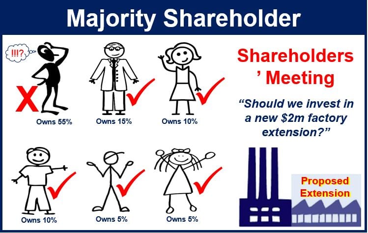 what-is-shareholder-value-definition-and-meaning-market-business-news