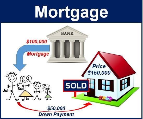 Mortgagees