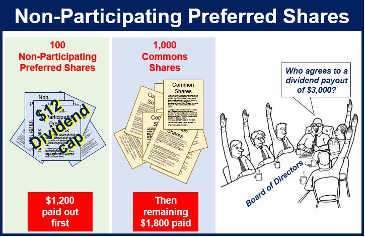 what-is-a-non-participating-preferred-share-examples-market-business