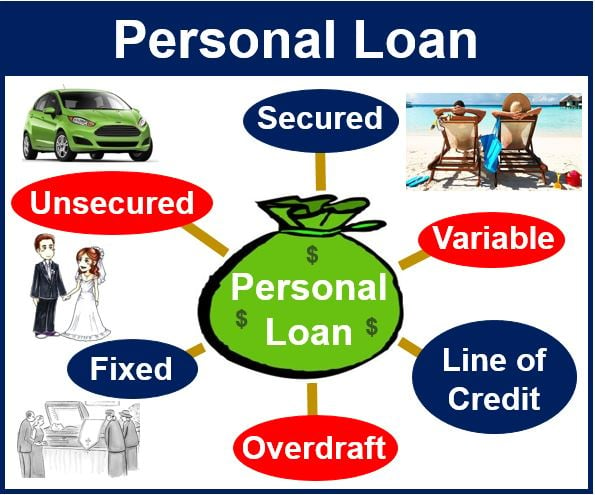 What is a personal loan? - Market Business News