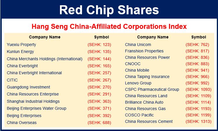 Om indstilling Tilståelse Ugle What are red chip shares? Definition and meaning - Market Business News