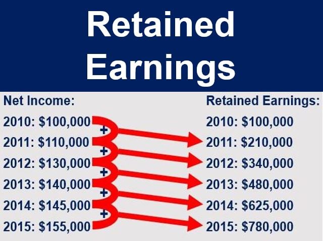 retained-earnings-what-are-they-and-how-do-you-calculate-them