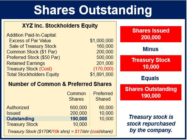 What Do You Mean By Outstanding Shares