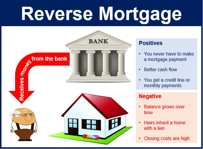 What Is A Reverse Mortgage Market Business News