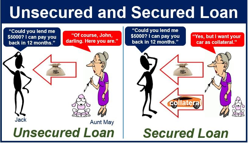 What is an unsecured loan? Definition and meaning - Market Business News