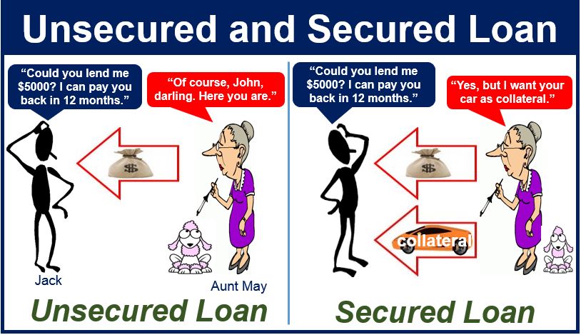 What Is An Unsecured Personal Loan