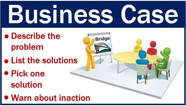 Business case - image explaining what it is