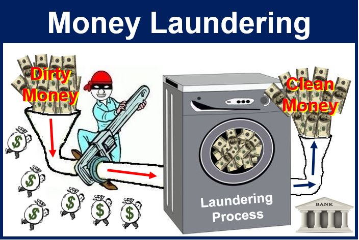 Is Money Laundering Illegal