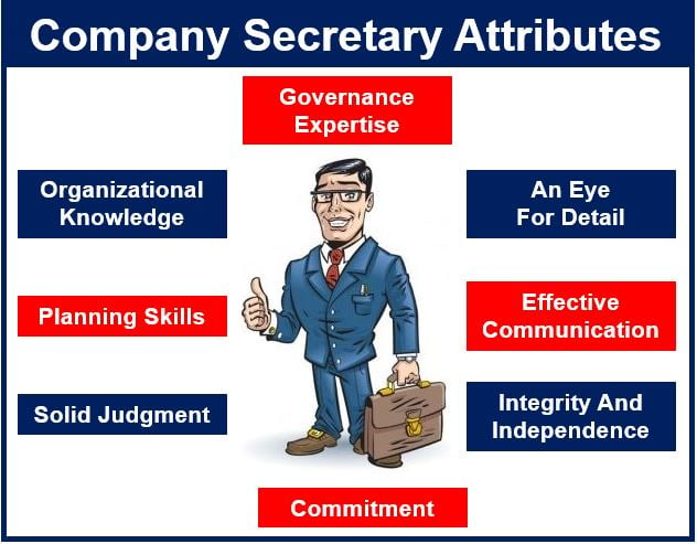 What is a company secretary? Definition and meaning - Market Business News