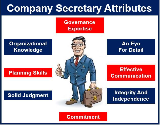 What Is Company Secretary