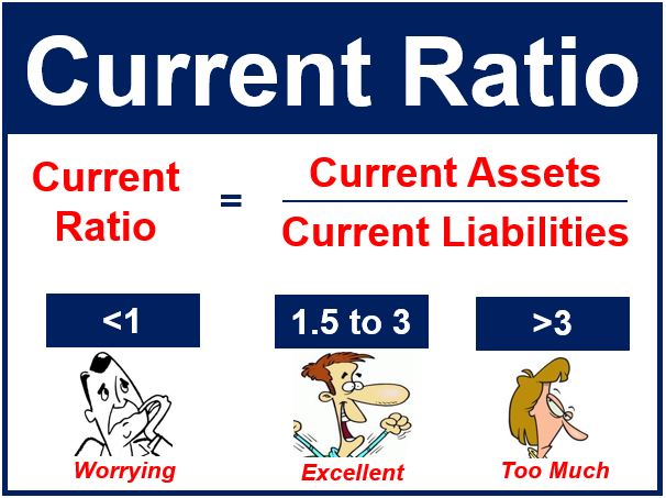 What is a good cash ratio?