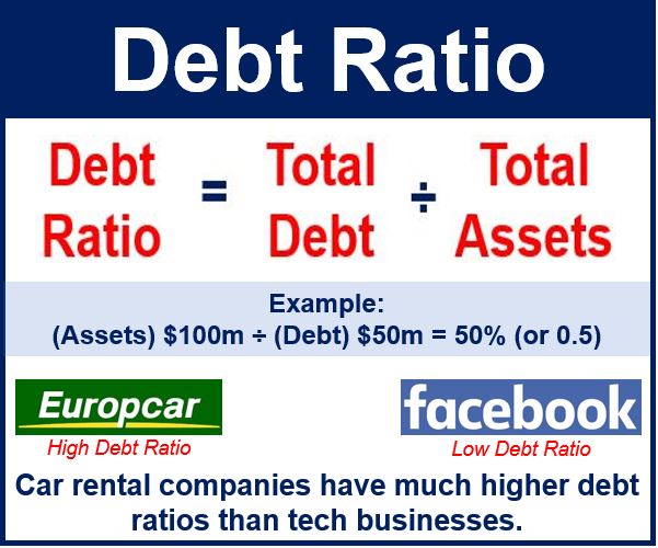 what-is-debt-ratio-market-business-news