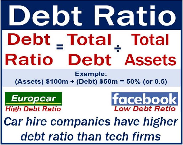 Debt ratio - image with example and explanation